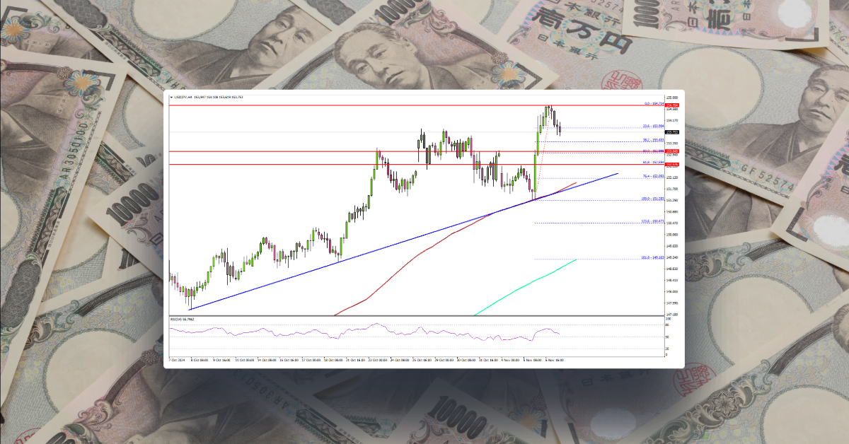 USD/JPY Rebounds With New Traction: Can It Sustain Rise?