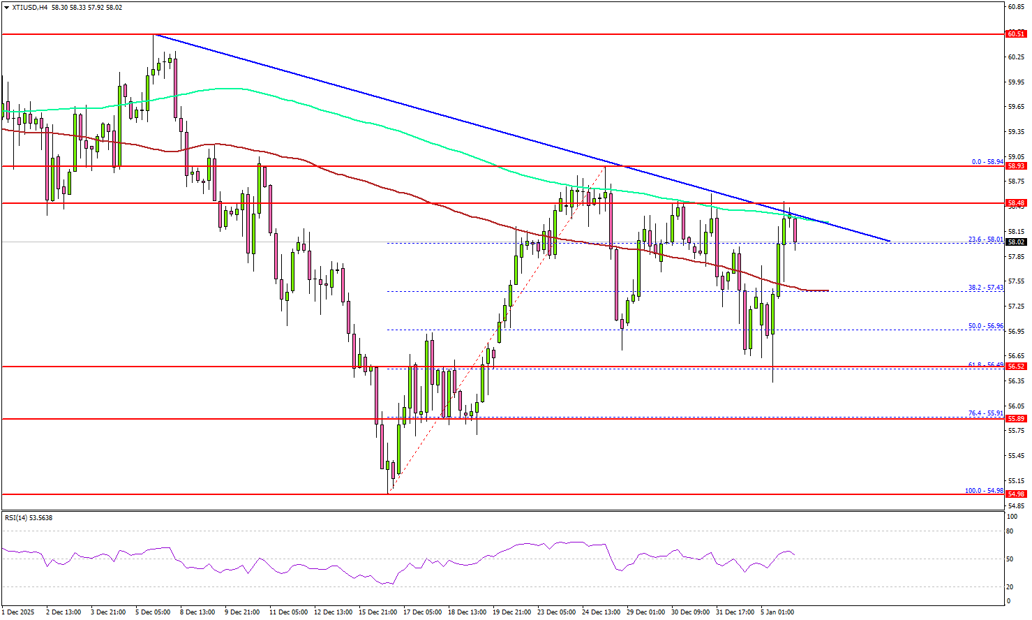 WTI Crude Oil Prices Turn Higher, Key Resistance Test Ahead
