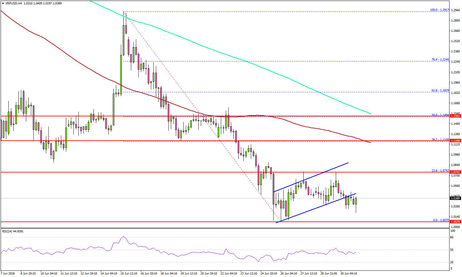 XRP Could Slide Again Before Staging A Strong Comeback