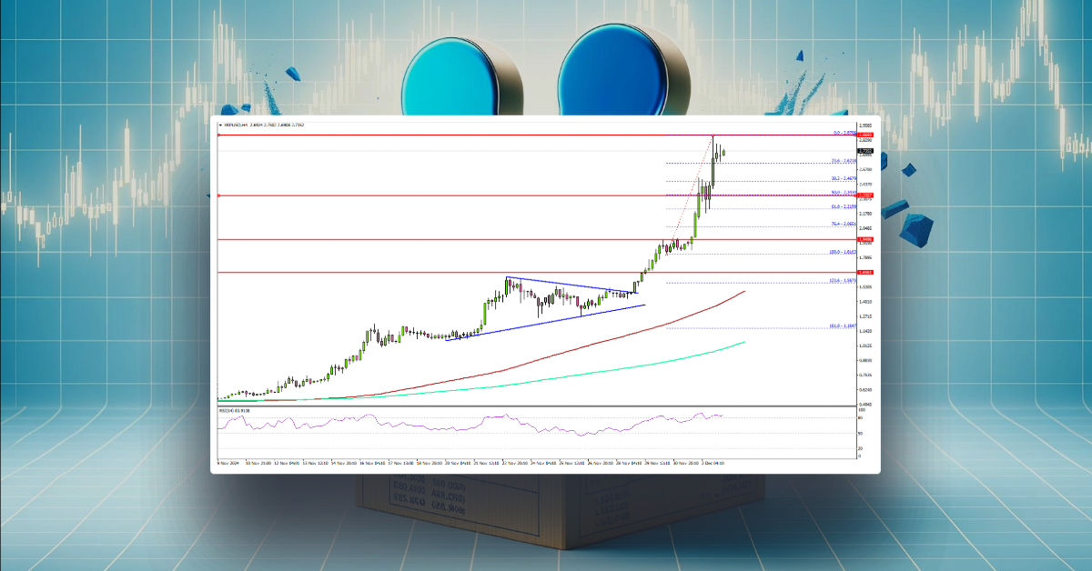 XRP Price Breaks Out with 75% Surge, $3.00 In Focus