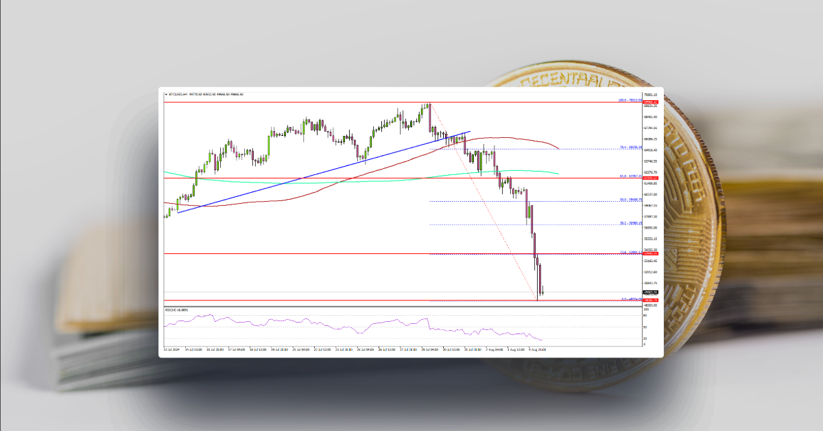Bitcoin Crashes Below $50K Amid Global Market Turmoil