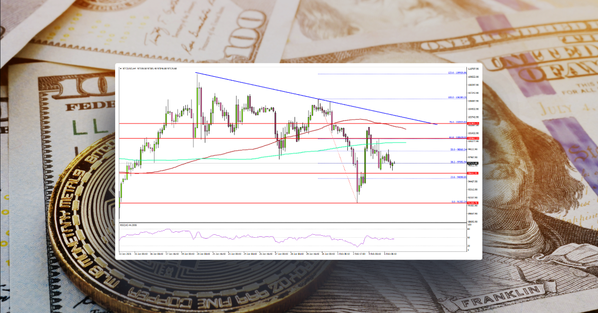 Bitcoin Recovery Faces Uncertainty: Another Drop Incoming?