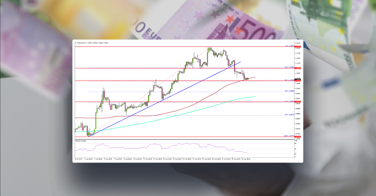 EUR/USD Dips To Support, Can It Bounce Back?
