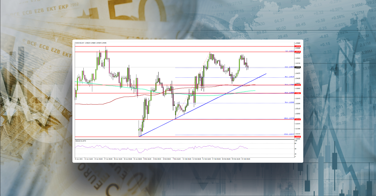 EUR/USD Finds Support—Are More Gains Coming?