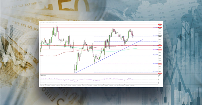 EUR/USD Finds Support—Are More Gains Coming?