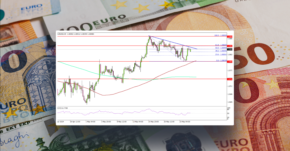 EUR/USD Targets Further Upside: Bullish Momentum Builds