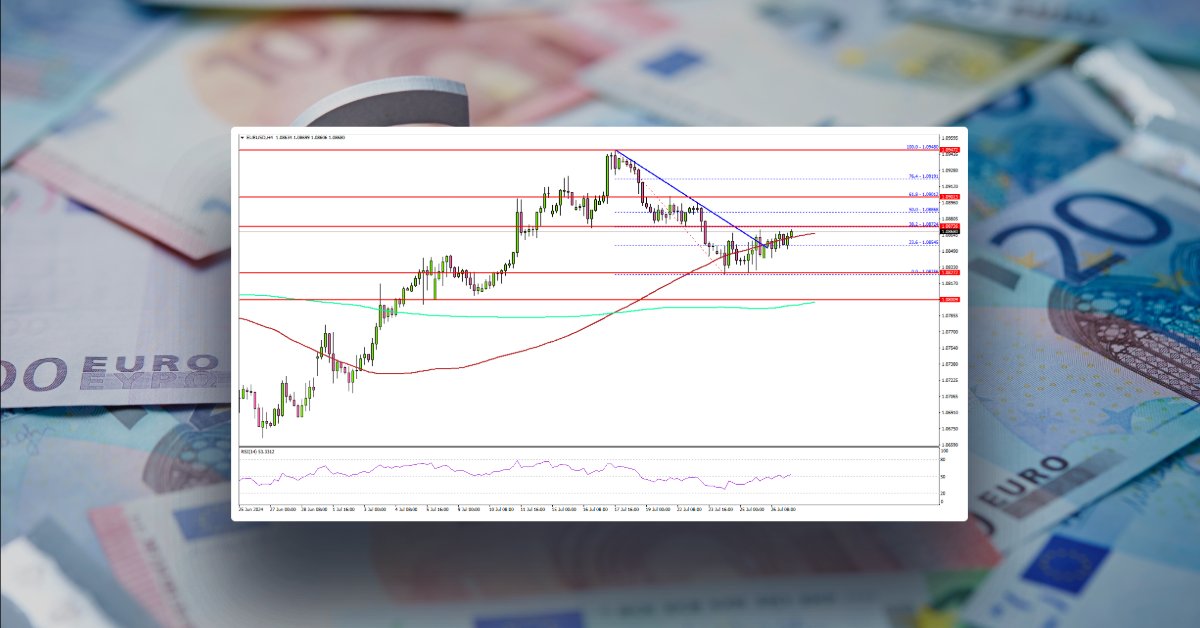 EUR/USD Targets New Gains: Is a Fresh Increase on the Horizon?