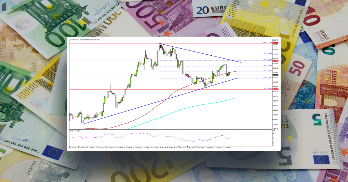 EUR/USD Faces Challenges: Can It Break To New Gains?