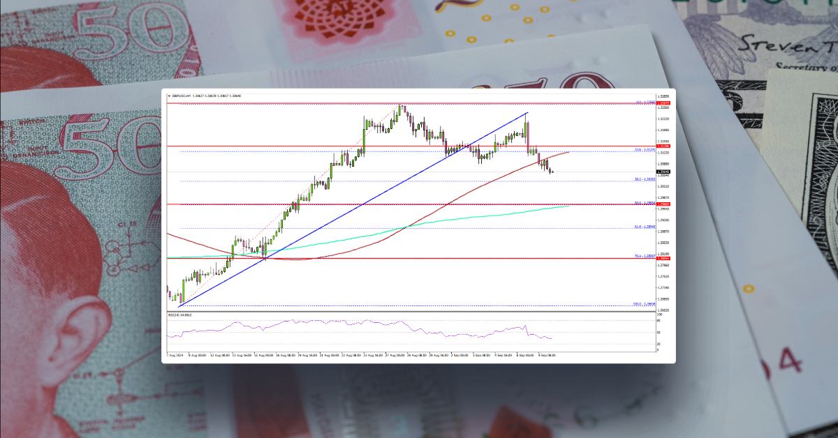 GBP/USD Starts Pullback, UK Employment Report Next
