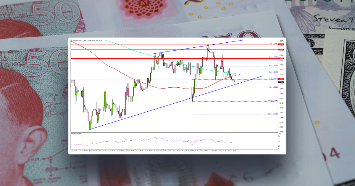 GBP/USD Sets Sight on Fresh Gains, Gold Sets New Record