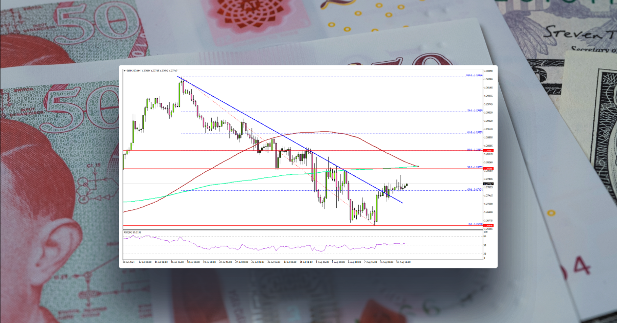 GBP/USD Eyes Recovery: Key Hurdles In The Way