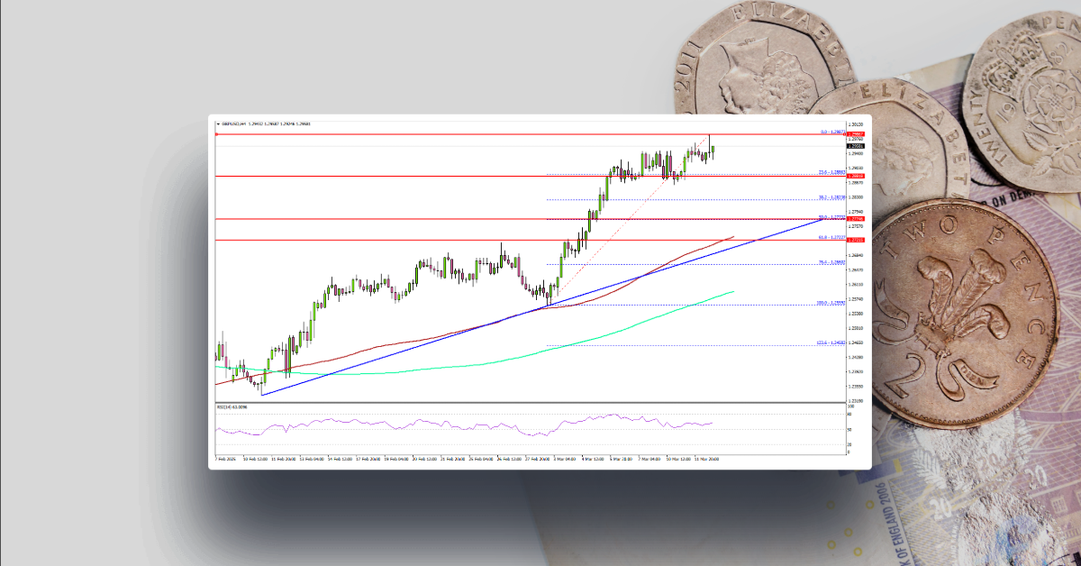 GBP/USD Pushes Higher—Will The Rally Continue?