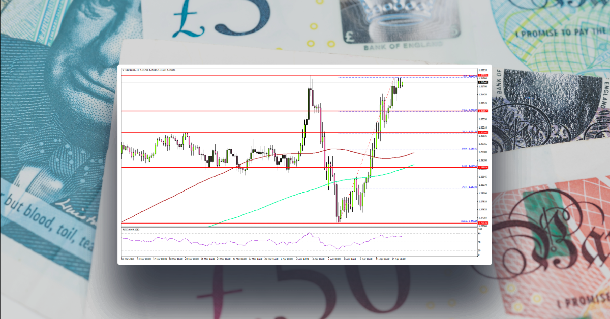 British Pound Breakout? GBP/USD Surges as Momentum Builds