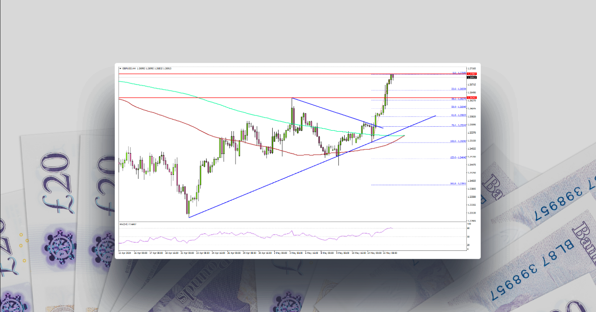 GBP/USD Kickstarts Fresh Surge Amid Sharp Decline In Dollar Value