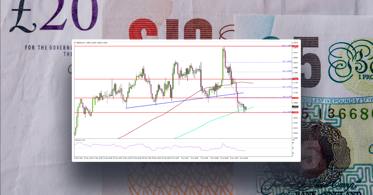 GBP/USD Dips as Bulls Take a Breather, Key Levels To Watch