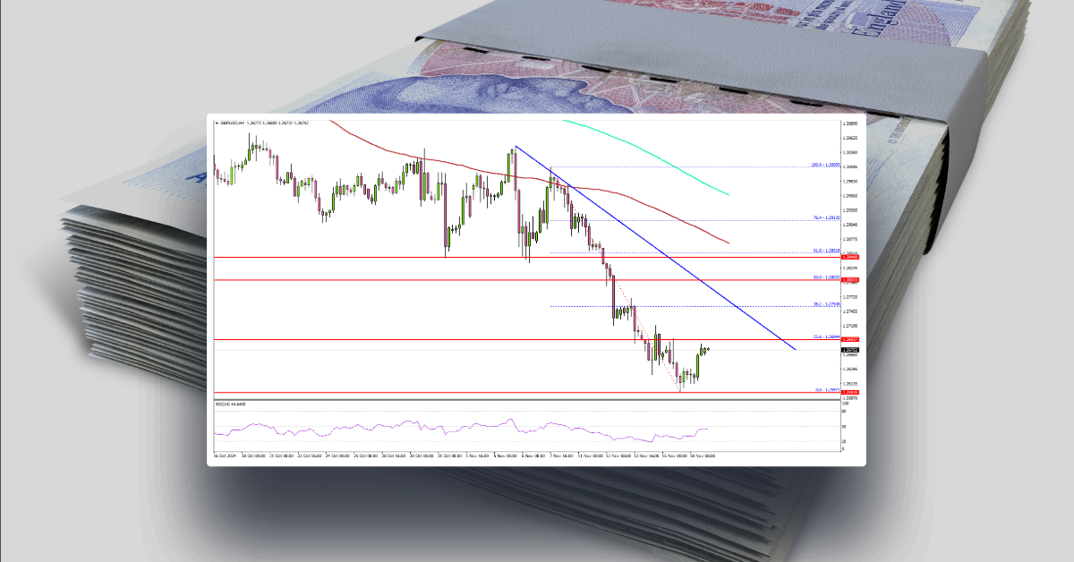 GBP/USD Struggles Ahead: Will It Break Through Key Levels?