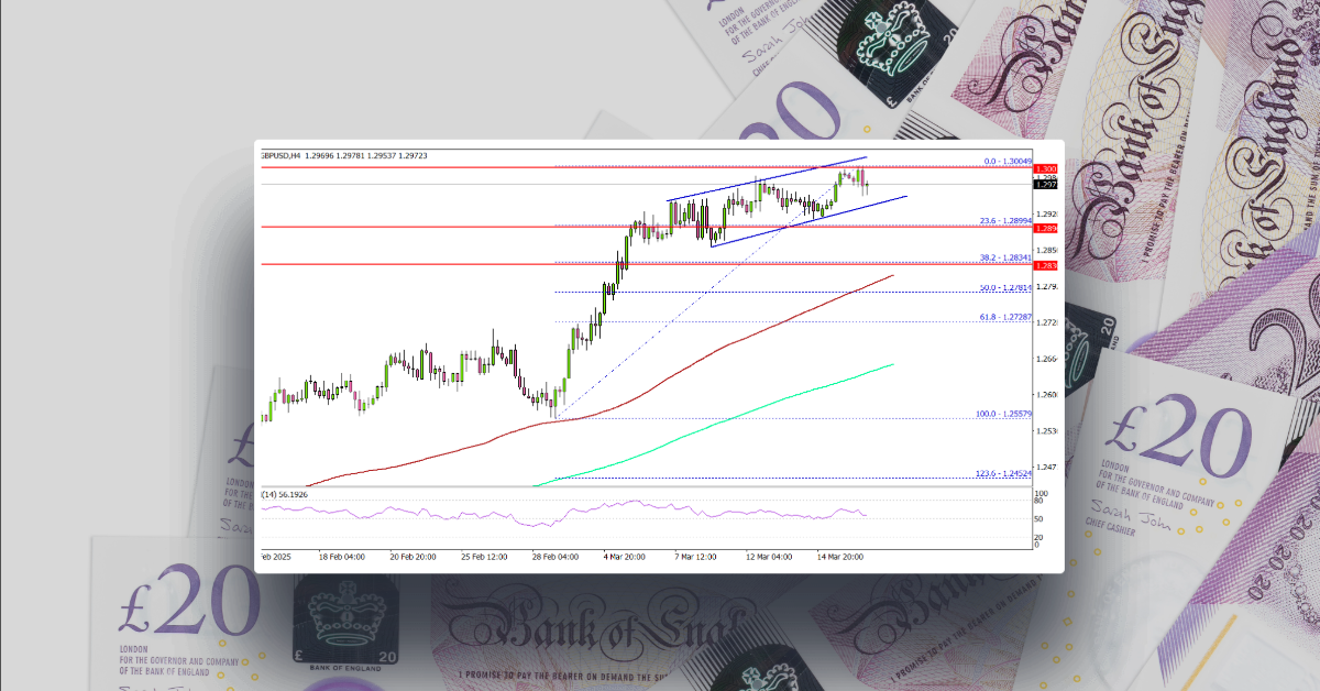 Sterling Strengthens—GBP/USD Eyes More Gains Ahead