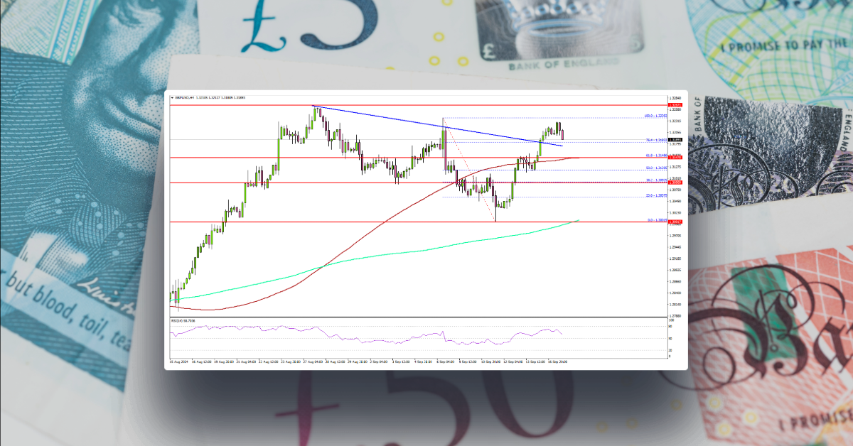 GBP/USD Bounces Back: Fed Rate Decision Looms Large Over Next Move