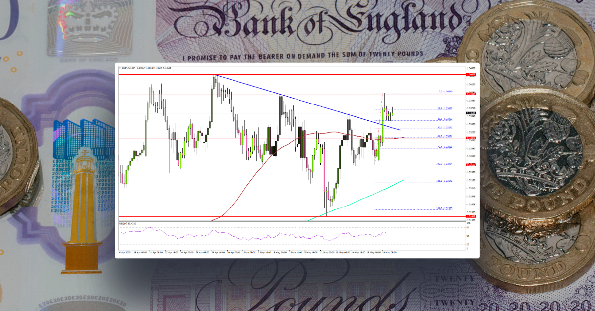 GBP/USD Regains Traction — Is a Bullish Breakout on The Horizon?