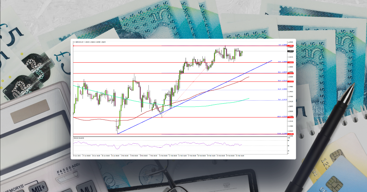 GBP/USD Shows Signs of Strength—More Gains Incoming?