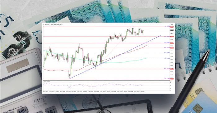 GBP/USD Shows Signs of Strength—More Gains Incoming?
