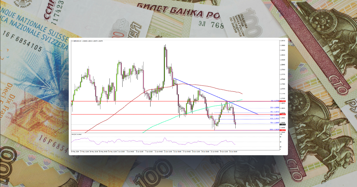 GBP/USD Faces Downside Risk: What Traders Should Watch