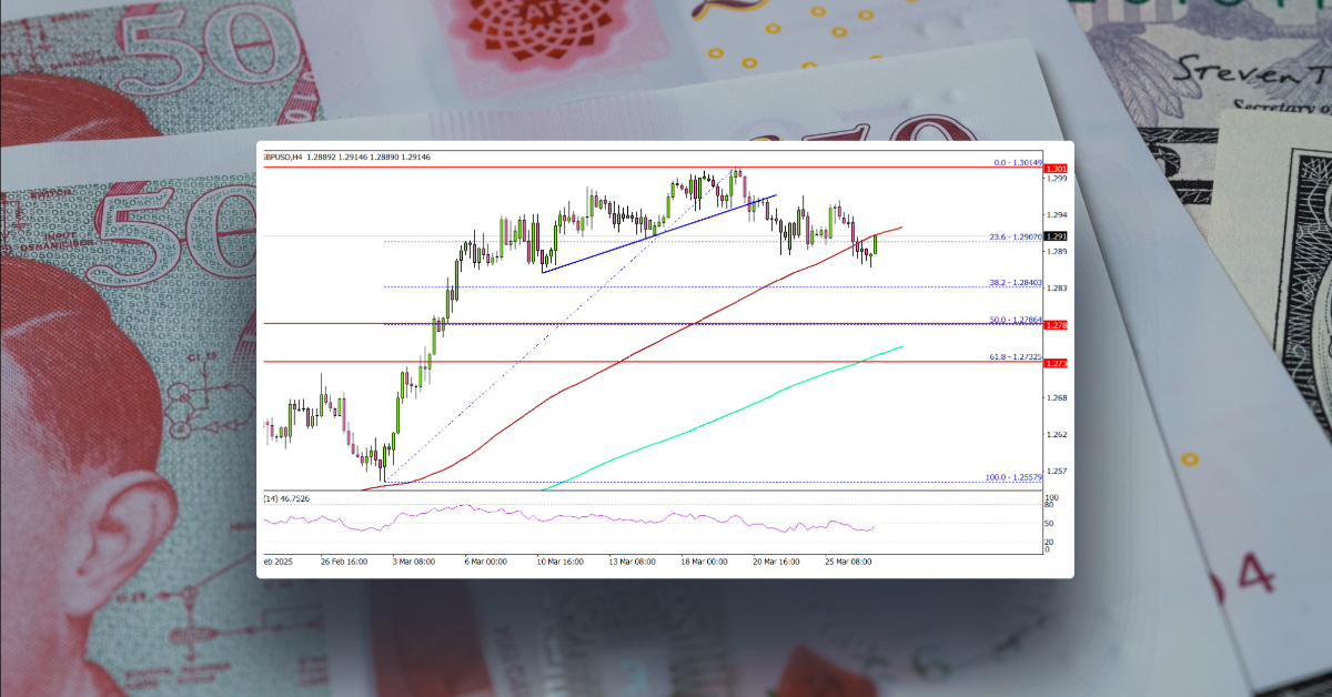 GBP/USD Eases Gains—Can US GDP Data Fuel Fresh Volatility?