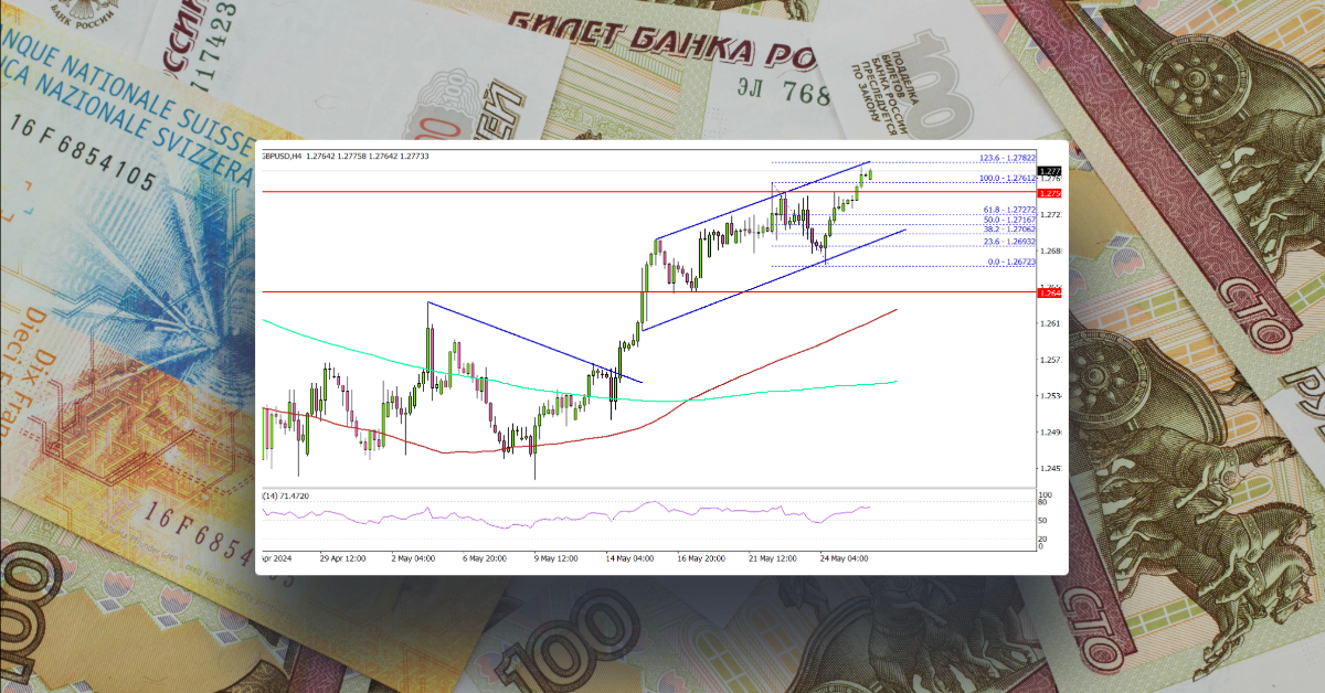 GBP/USD Gains Momentum: Currency Pair on the Rise