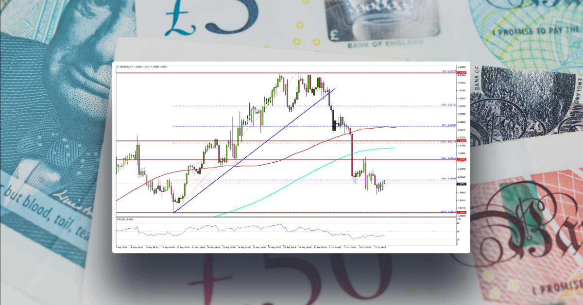 GBP/USD Turns Red: Is a Deeper Decline Ahead?