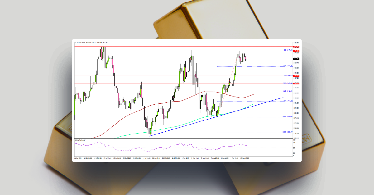 Gold Aims for Critical Upside Break, US CPI Next