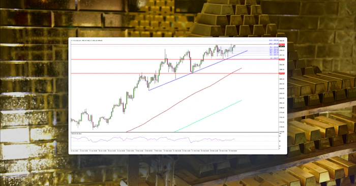 Gold Strengthens—Is a $3K Breakout Imminent?