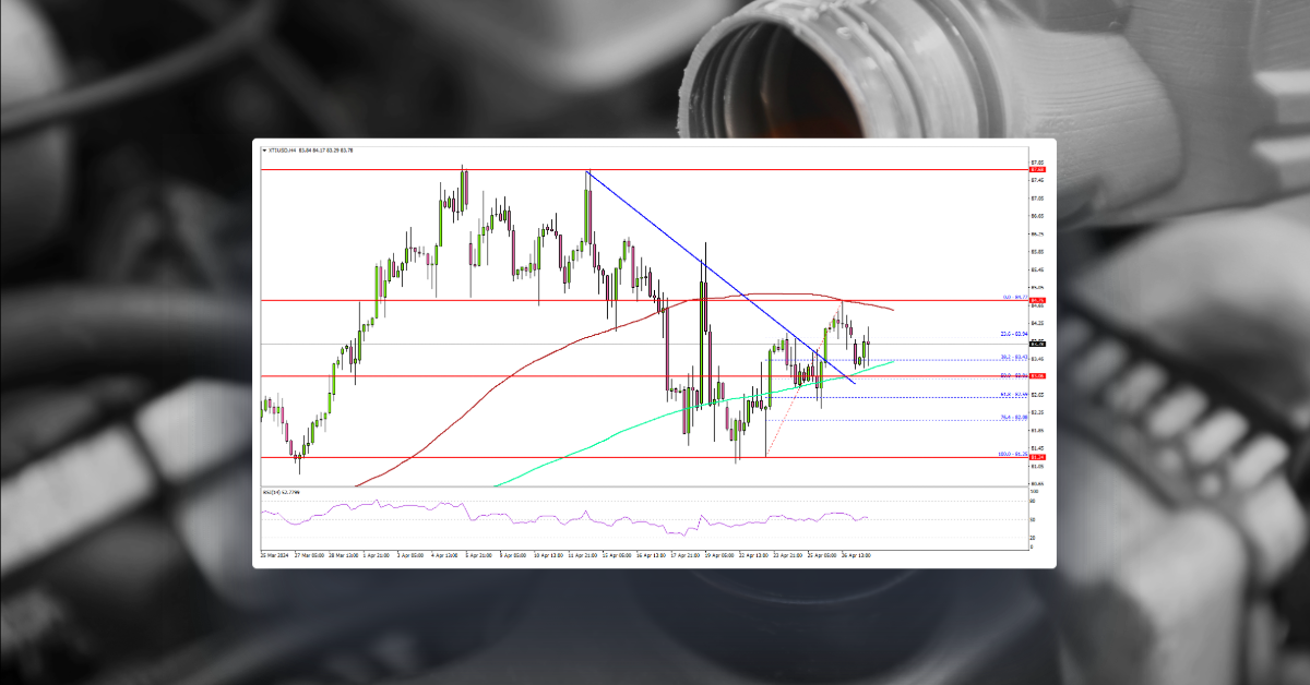 Crude Oil Price Could Restart Increase Above This Resistance