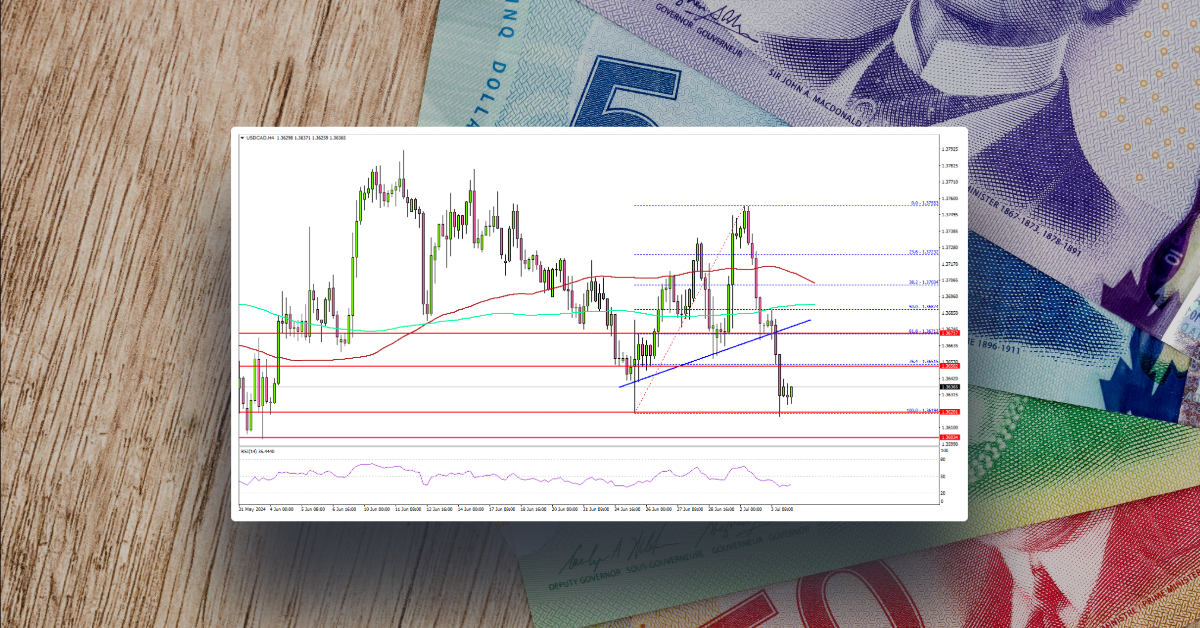 USD/CAD Slips: Understanding The Decline and Bearish Potential