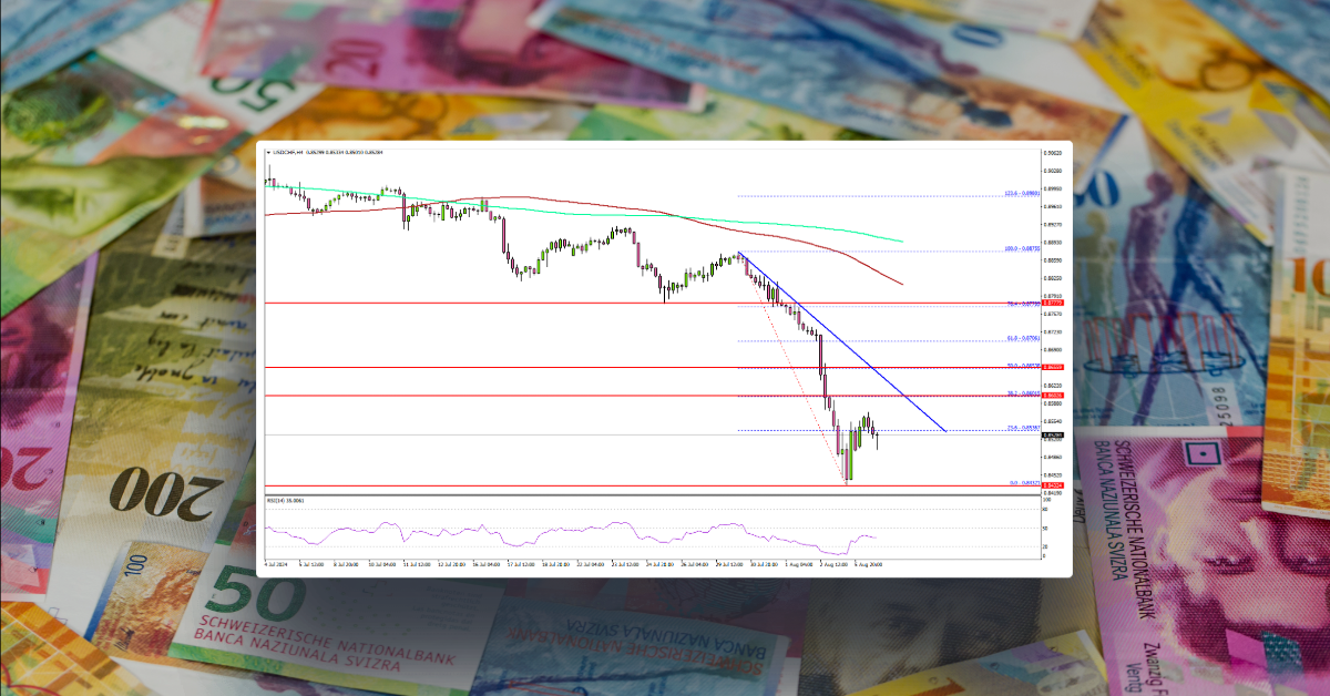 USD/CHF: Can The Dollar Rebound from Its Plunge?