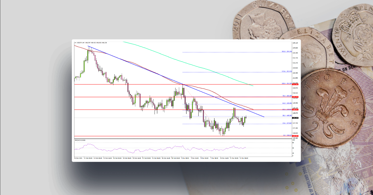 USD/JPY Upsides Capped—Bulls Struggle to Break Through