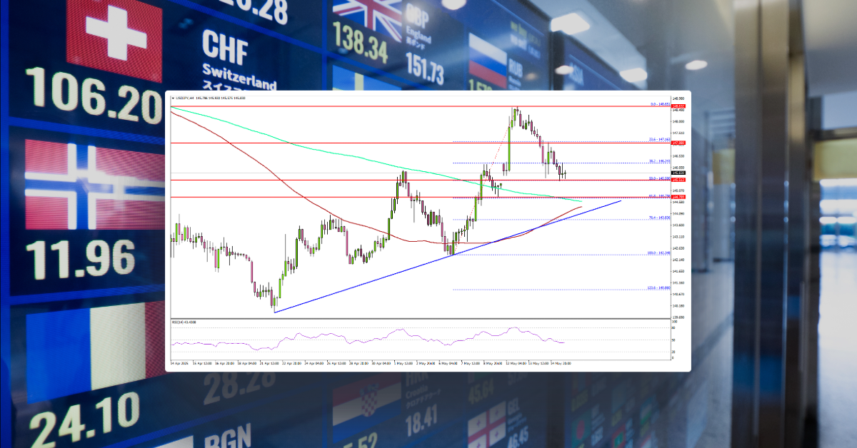 USDJPY Pulls Back, But Buyers Step In at Key Levels