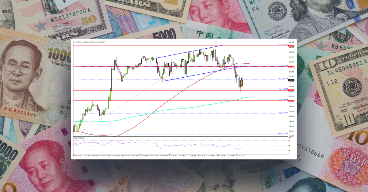 USD/JPY Pulls Back: Is This The Start of Larger Correction?