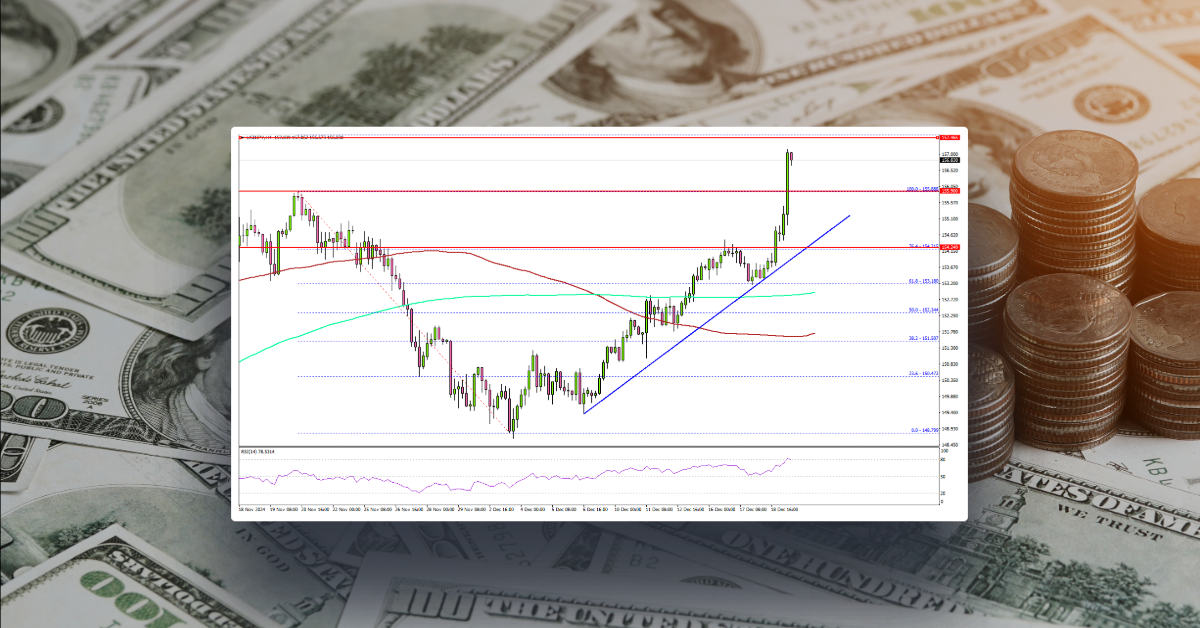 USD/JPY Jumps Post-Fed: Can The Rally Sustain?