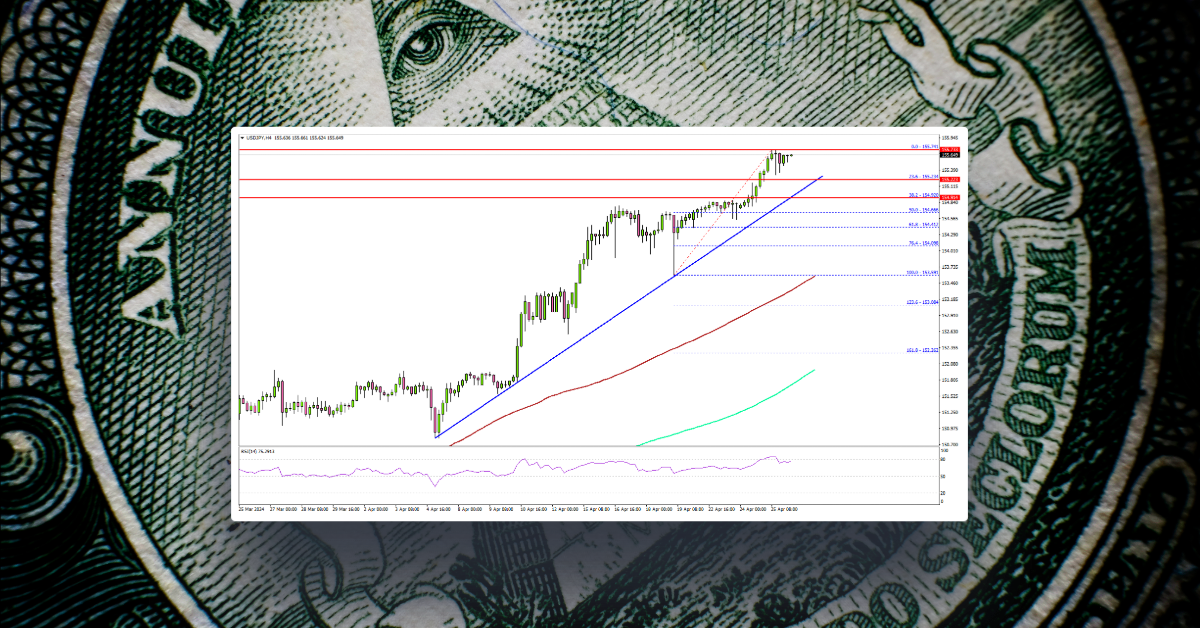 USD/JPY Sets New Multi-Decade High, Bulls In Control
