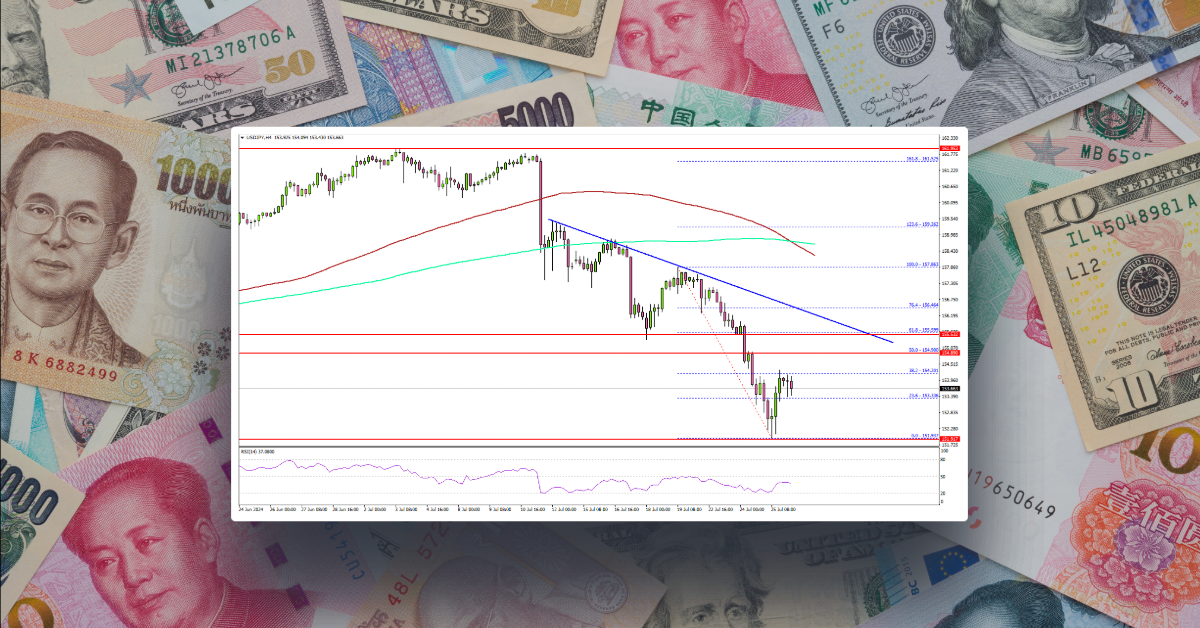 USD/JPY Recovery Faces Challenges: What to Watch For