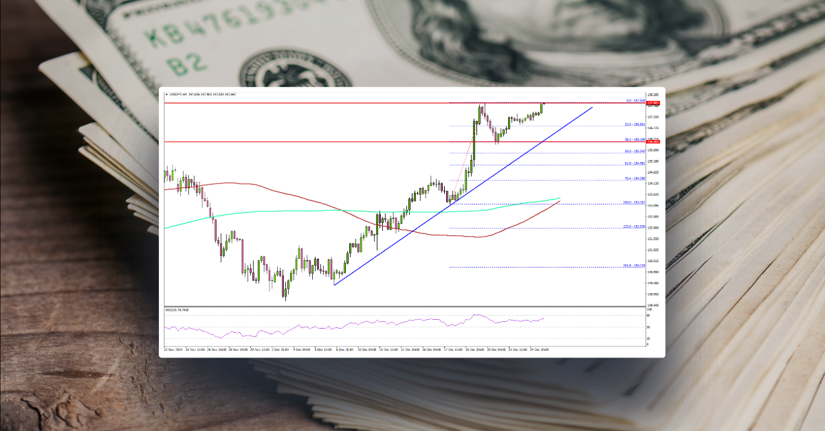 USD/JPY Sets Sights on Fresh Gains: Bulls In Control