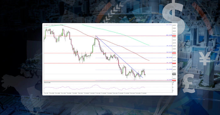 USD/JPY Eyes Rebound: Will Market Optimism Fuel Increase?