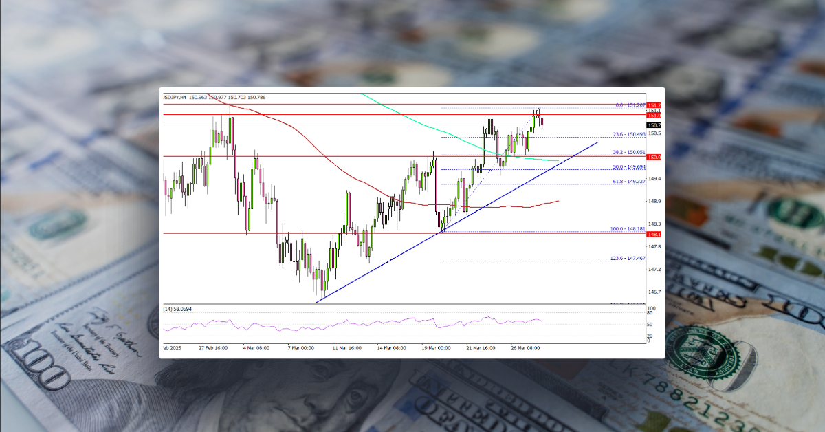 USD/JPY Back in Action—Key Levels to Watch for Further Gains