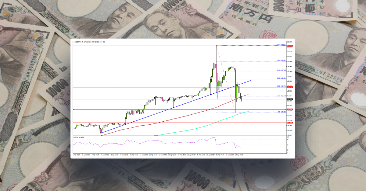 USD/JPY Nosedives Amid Japan’s Intervention Speculation, US NFP Next