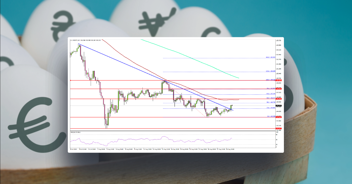 USD/JPY Retains Support: Can It Stage a Recovery?
