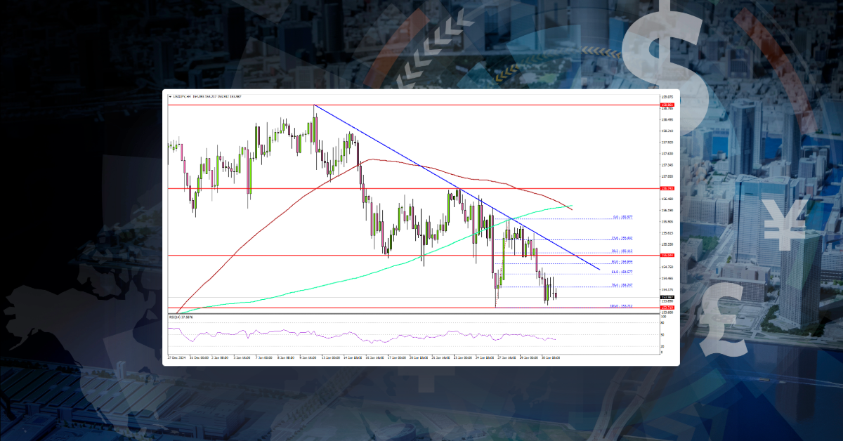 USD/JPY Extends Losses: Bears Tighten Their Grip