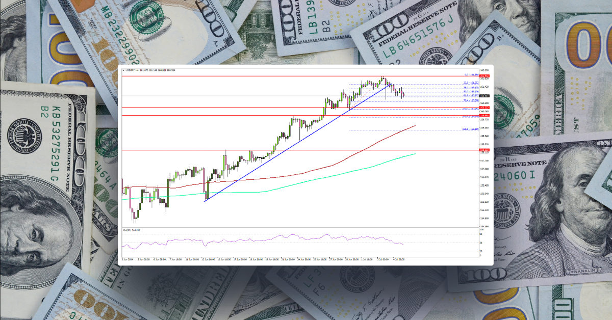 USD/JPY Recedes From Peaks: Analyzing The Pullback
