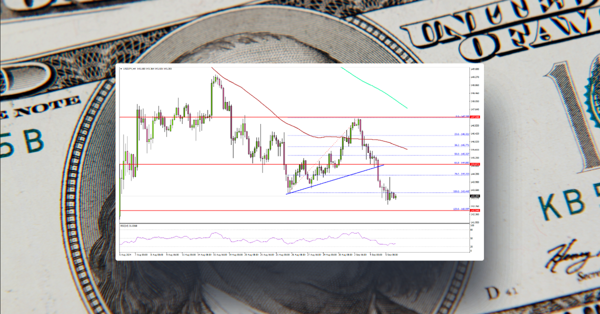 USD/JPY Extends Losses, US NFP Report Next