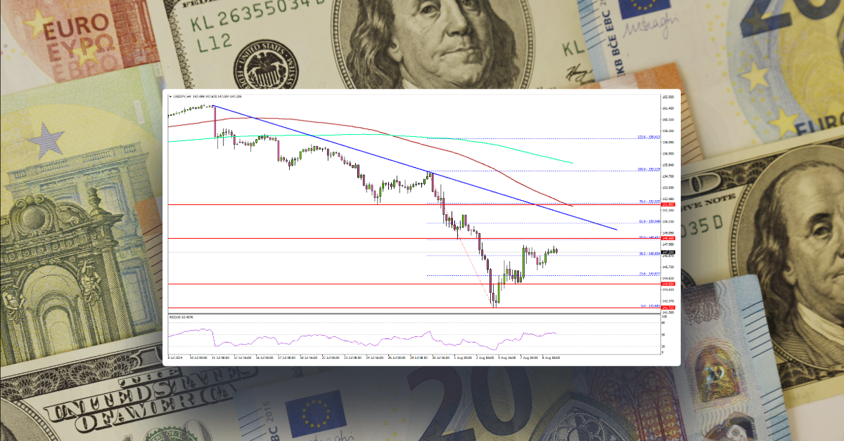 USD/JPY In An Uphill Battle: Can It Push Higher?