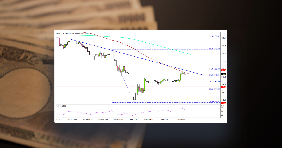 USD/JPY On The Brink: A Surge Awaits If Resistance Falls